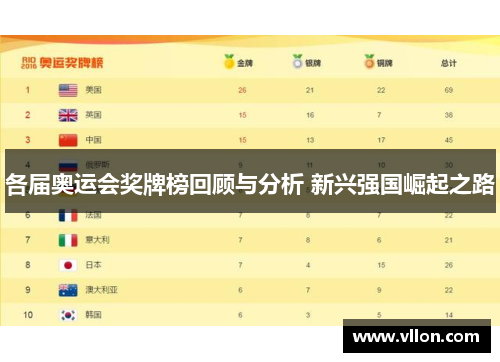 各届奥运会奖牌榜回顾与分析 新兴强国崛起之路